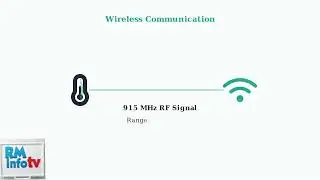 How to Connect Ecobee Sensor SmartSensor &ndash; Pairing with Thermostat Guide