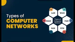 Networking Basics: Different Types of Networks #cybersecurity #networking #cybersecuritycompany