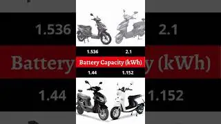 Hero Electric Atria vs iVOOMi Eco vs Odysse Racer vs Benling Kriti #ytshorts