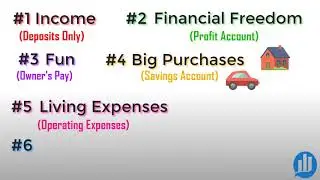 How to use Profit First in your personal finances