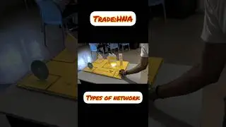 Types Of Network #project #iti #motivation #shorts