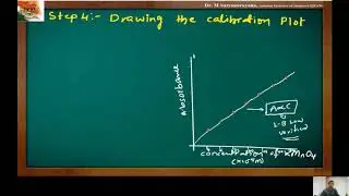 Engineering Chemistry Lab Exp 4: Colorimetric Analysis of KMnO4: Verification of Lambert-Beer's Law