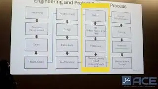 Discover The ACE&rsquo;s Project Delivery And Engineering Process