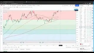 Exxon Earnings Breakout Options Play
