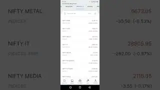 All indexed negative open | 16 Dec Bank Nifty neative close | stock market experts