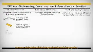 SAP helps Engineering, Construction & Operations companies run like never before Whiteboard 720p