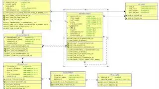 1  RECUPERANDO DATOS DE SQL