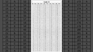 MDCAT key Announced /PMDC/ MDCAT result 2023 NUMS MDCAT results /MDCAT2023/UHS/ETEA /JSMU/BMC/SZABMC