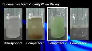 Respondol ATF -  Fluorine Free Mixing Comparison