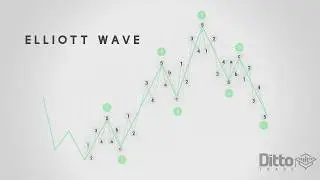 The Most Profitable Forex Indicators Lagging VS Leading