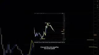 US DOLLAR INDEX Analysis For August 15 #usd #forex #tradesetup #forextrading #trading #daytrade #fx
