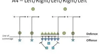 SD&R Playbook: A4 - Left Right Left Right Left