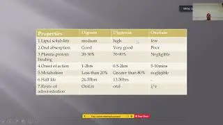 CARDIOVASCULAR PHARMACOLOGY INTRODUCTION AND CARDIAC GLYCOSIDES 5-5-2021        BY  DR N B SHRIDHAR
