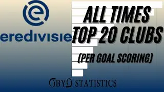 Netherlands Eredivisie Statistics! - Top 20 Clubs per Goal Scoring - (1956/57 - 2020/21)