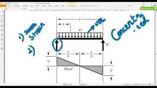 Basics of Shear Force and Bending Moment  ( LAB Experiment ) #CE_212