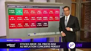 Market check: Stocks drop, oil prices rise, China stocks in the green