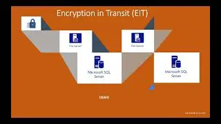 Encryption in Transit SQL and File Server