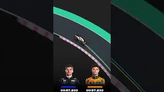 Max Verstappen and Lando Norris F1 Japan Qualifying P1 and P2 (Ghost car)