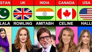 Famous Celebrities From Different Countries