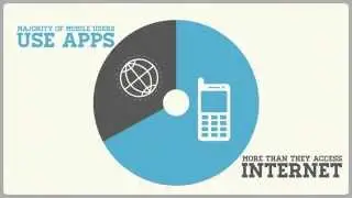 Why Your Small Business Needs A Mobile App
