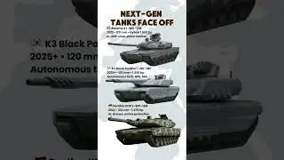 Panther KF51 vs K3 vs Abrams X &mdash; Next-Gen Tank Showdown!