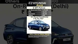 2025 New Aura Price 😍🥏 | Hyundai Aura Price | Aura Base Model Price #aura #hyundaiaura  #auraprice