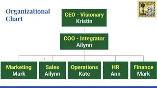 Kristin's Monthly Training - How to Manage a Virtual Team Effectively