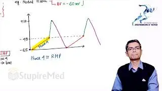 Action Potential Part1by Dr. Soumen Manna