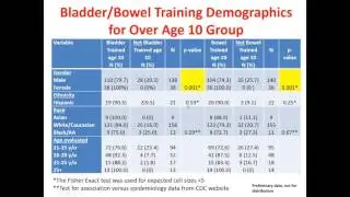 Toilet Training Milestones in Fragile X Syndrome