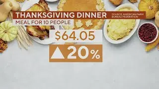 Prices you can expect for food one week before Thanksgiving