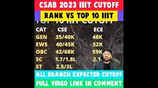 CSAB 2023 IIIT CUTOFF | RANK VS TOP 10 IIT | ALL BRANCH EXPECTED CUTOFF #shorts #csab2023