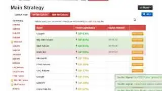 Best Automated Binary Options Trading Software | Binary Options Trading Software Review 2014