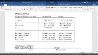 The Verb To Be Explained — Positive, Negative & Interrogative Forms  Grammar and Beyond