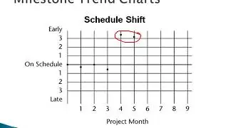 Monitoring and Reporting Project Progress Ch 10
