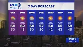 Forecast: Pleasant weekend ahead but trending cooler on Sunday