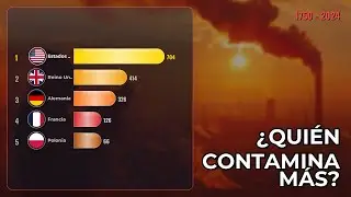 Cómo China ACUMULÓ el PODER del CO2: La verdad detrás de 274 años (1750-2024)