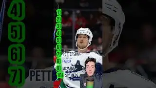 The Top 10 NHL Players On My Trade Board
