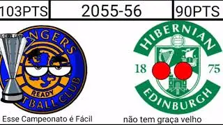 (Simulation ,Simulação) Do Campeonato Escocês 2023-2112