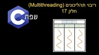 שפת C | ריבוי תהליכונים (Multithreading) - חלק 17