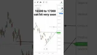 Nifty 50 week 25.07.2022  || resistance 16800 can dip to 16500 from here 17300 possible ||
