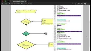 C++ Code to FlowChart demo