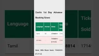 Coolie 1st Day Advance Booking Gross  Report 1
