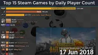Top 15 Steam Games by Daily Player Count 2016 2020