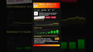 Vista EnergyB. de C.V stock analysis - would ChatGPT buy or sell today? [September 2025]