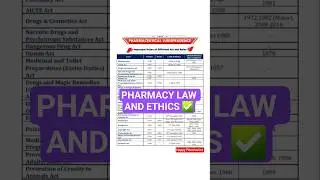 IMPORTANT DATES OF DIFFERENT ACT AND RULES|PHARMACEUTICAL JURIS VVI DATES|PHARMACY LAW AND ETHICS