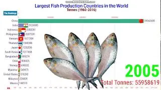 HIGHEST FISH PRODUCING COUNTRIES (1960-2016)