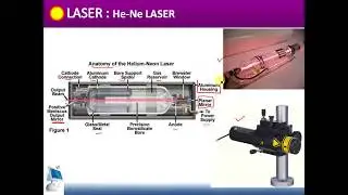 He Ne Laser  Construction, Working And Applications