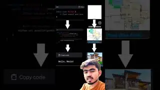 Java syntax | Java syntax explained | class and object in java | new keyword in java | main method