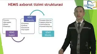 Oliy ta’lim tizimida  LMSga asoslangan HEMIS tizimi