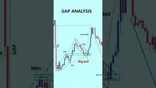 Trading code #trading #scalpingtradingstrategybanknifty #stockmarket #artificialintelligence